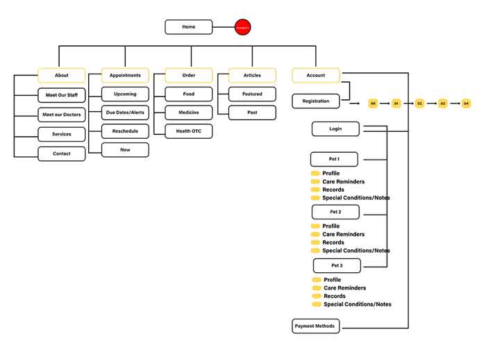 Site Map