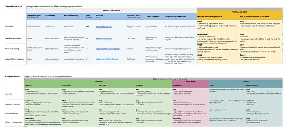 PD Competitive Audit Spreadsheet